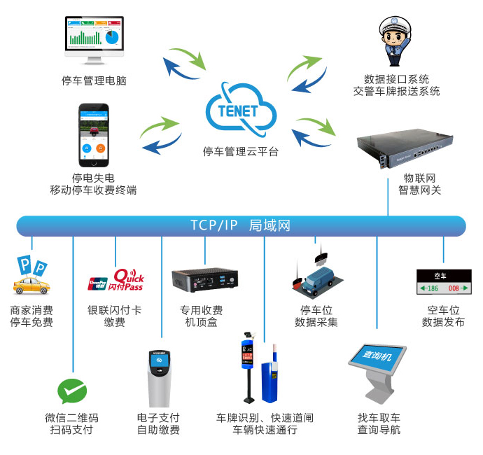構(gòu)架 構(gòu)架
